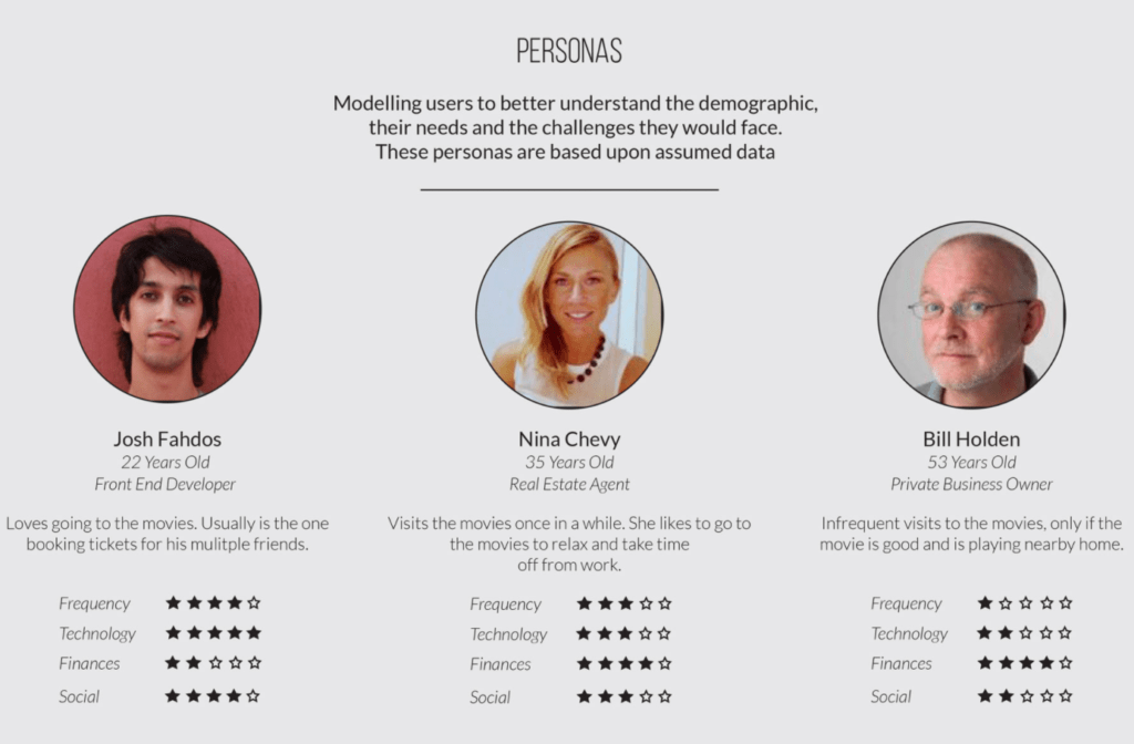 Customer Personas 1024x672 4 Killer Tips to Radically Grow on Social Media