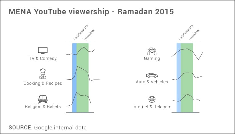 Social Media Ramadan 1 4 Killer Tips to Radically Grow on Social Media
