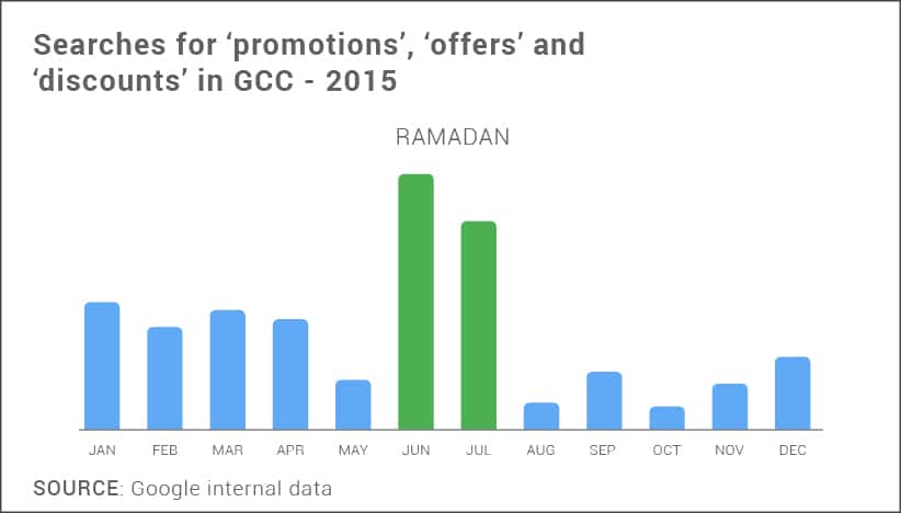 Social Media Ramadan 2 4 Killer Tips to Radically Grow on Social Media