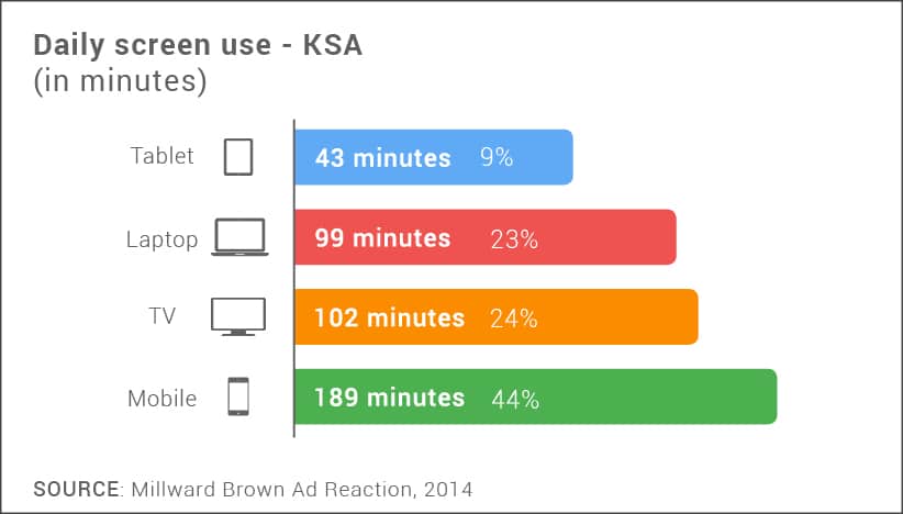 Social Media Ramadan 3 4 Killer Tips to Radically Grow on Social Media